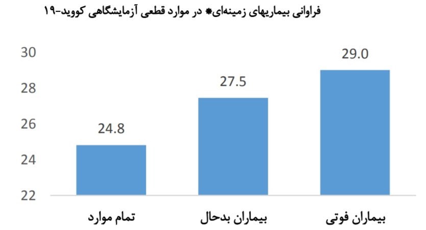 ویروس کرونا , 