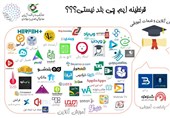 امسال در دانشگاه علمی کاربردی کرمانشاه 7 استارتاپ برگزار می‌شود/ برگزاری نخستین جشنواره مجازی فرهنگی هنری ایثار ویژه دانشجویان