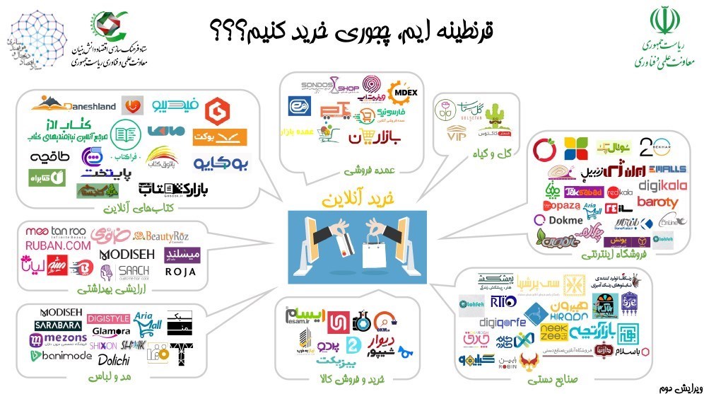استارت‌آپ , شرکت های دانش بنیان , اینترنت , ویروس کرونا , 