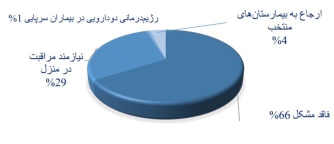 ویروس کرونا , وزارت بهداشت ,