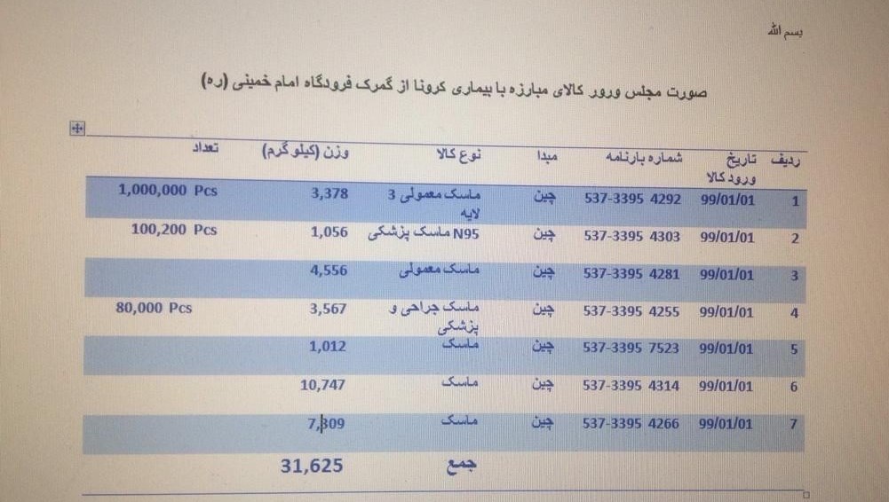 گمرک جمهوری اسلامی ایران , ویروس کرونا , 