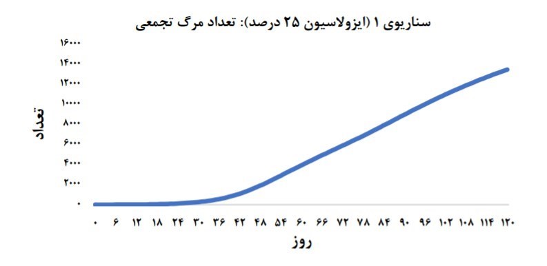 ویروس کرونا ,
