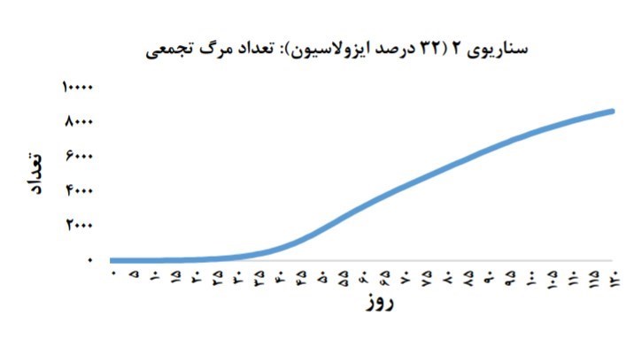 ویروس کرونا ,