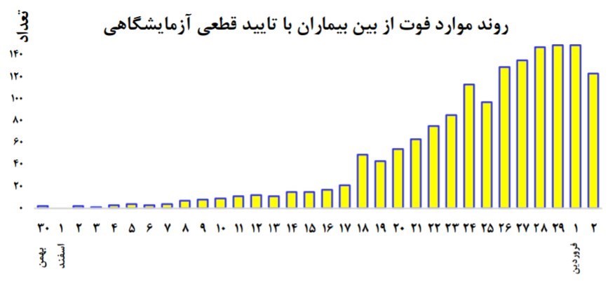 ویروس کرونا ,