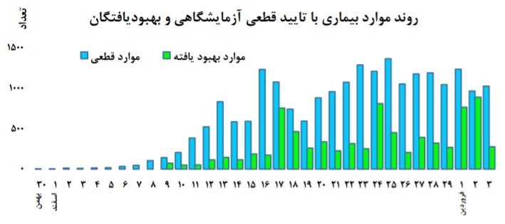 ویروس کرونا ,
