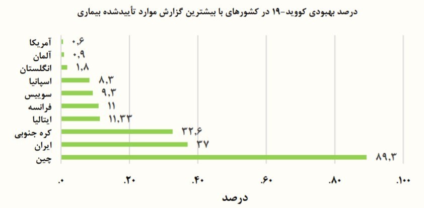 ویروس کرونا ,