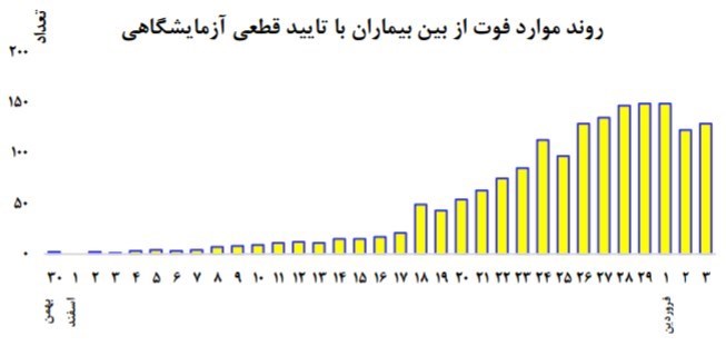 ویروس کرونا ,