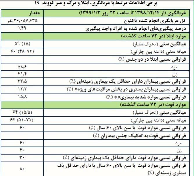 ویروس کرونا ,