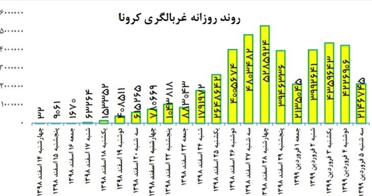 ویروس کرونا , 