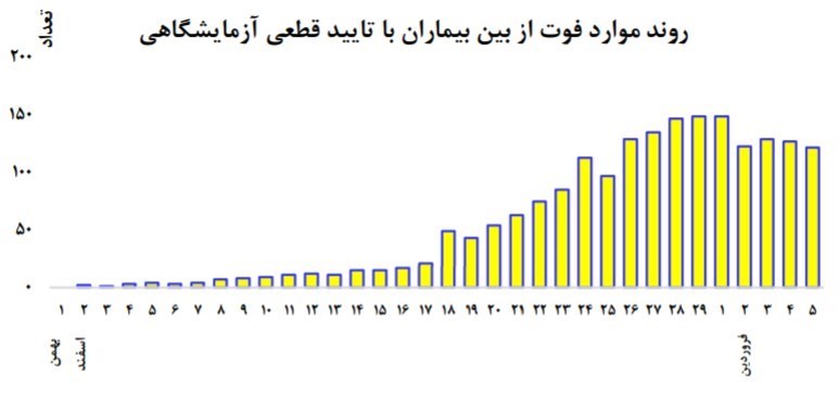 ویروس کرونا , 