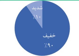 ویروس کرونا ,