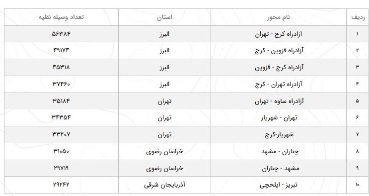 سازمان راهداری , 