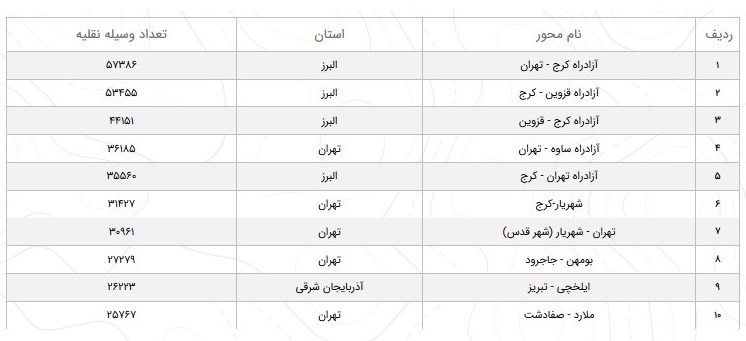 سازمان راهداری , ویروس کرونا , 
