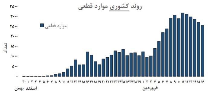 ویروس کرونا ,