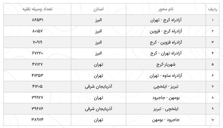 سازمان راهداری ,