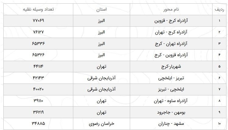 سازمان راهداری ,