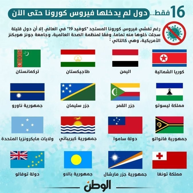 ویروس کرونا ,