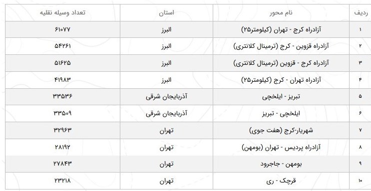 سازمان راهداری ,