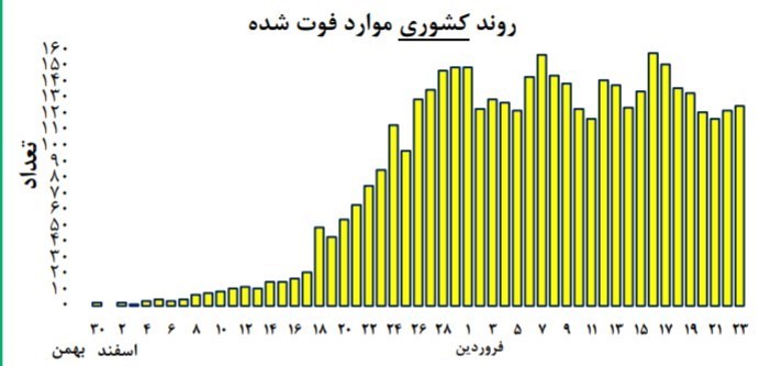 ویروس کرونا , وزارت بهداشت , 