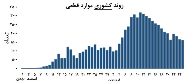 ویروس کرونا ,