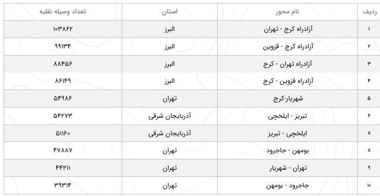 سازمان راهداری , 