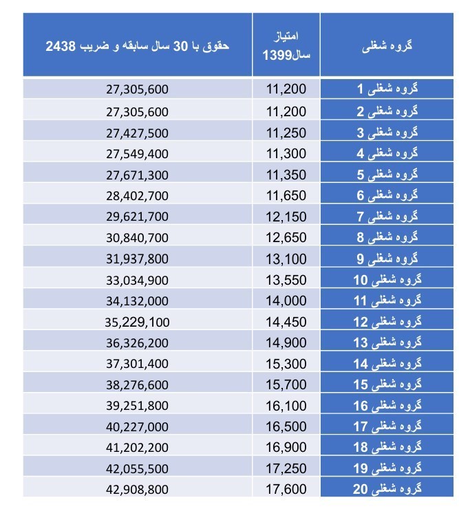 اخبار بازنشستگان , صندوق بازنشستگی کشوری , 