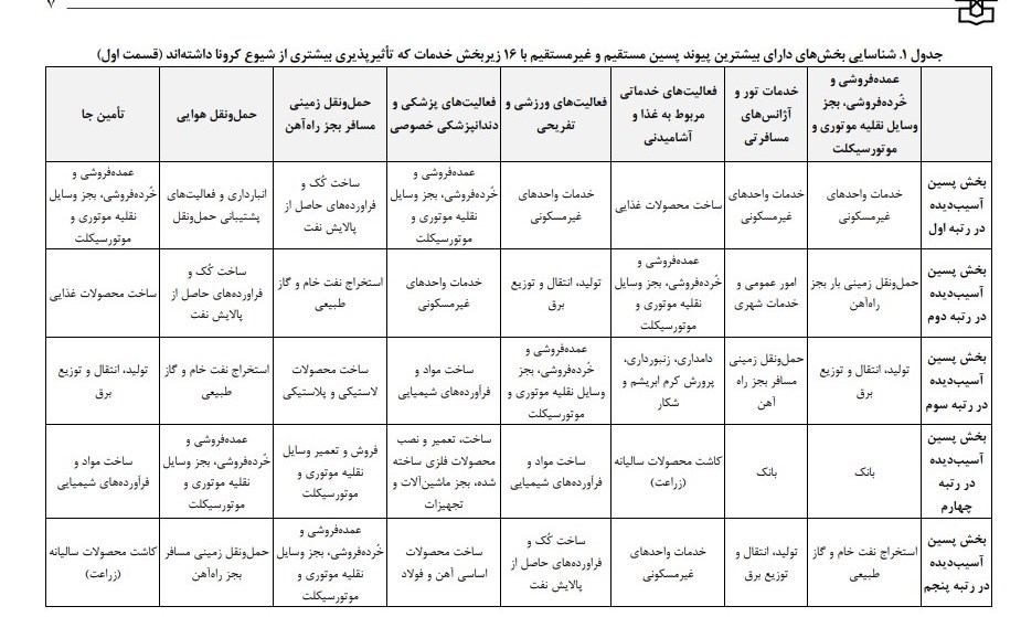 ویروس کرونا , مرکز پژوهش‌های مجلس شورای اسلامی , 