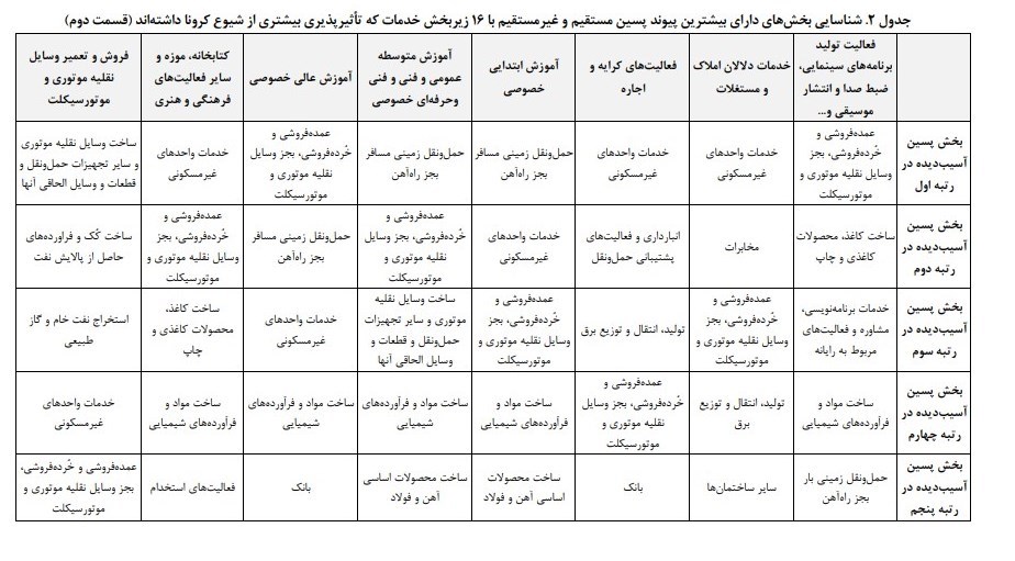 ویروس کرونا , مرکز پژوهش‌های مجلس شورای اسلامی , 