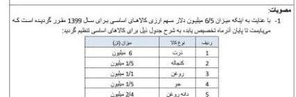 واردات , 