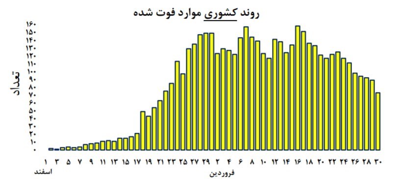 ویروس کرونا , وزارت بهداشت ,