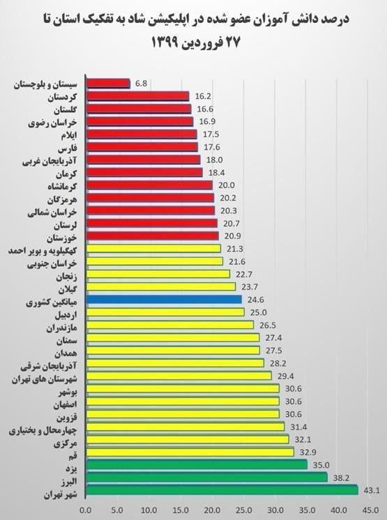 دانش‌آموزان , استان سیستان و بلوچستان , فضای مجازی , 