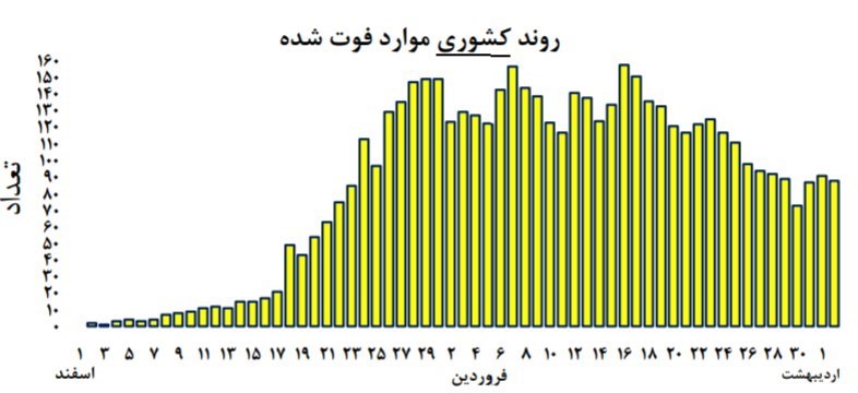 ویروس کرونا , وزارت بهداشت ,