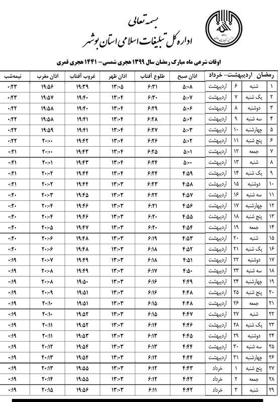ویروس کرونا , 