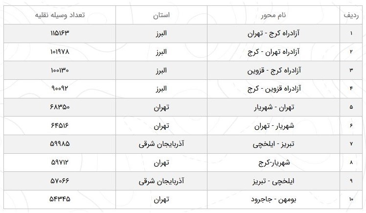 سازمان راهداری ,