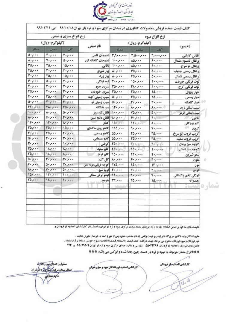وزارت جهاد کشاورزی , سازمان میادین میوه و ترهبار , بازار میوه ,