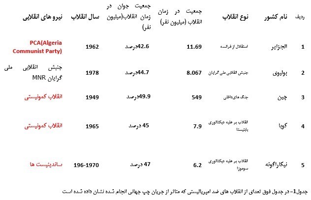 افول آمریکا , کلیدواژه‌های بیانات مقام معظم رهبری , 