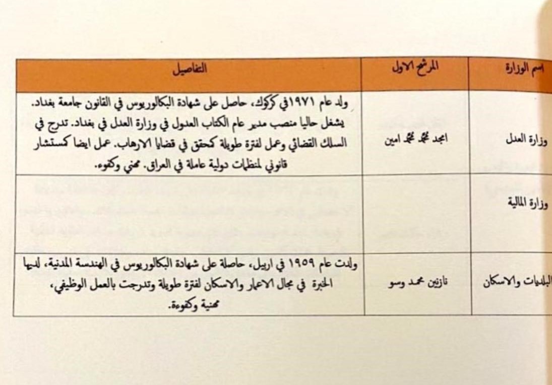 کشور عراق , 