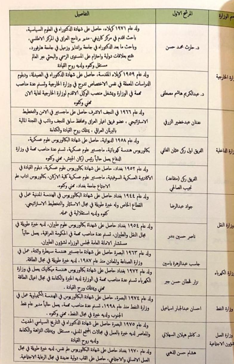 کشور عراق , 