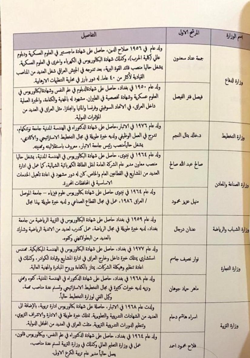 کشور عراق , 