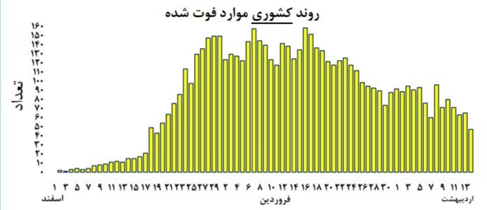 ویروس کرونا , وزارت بهداشت , 