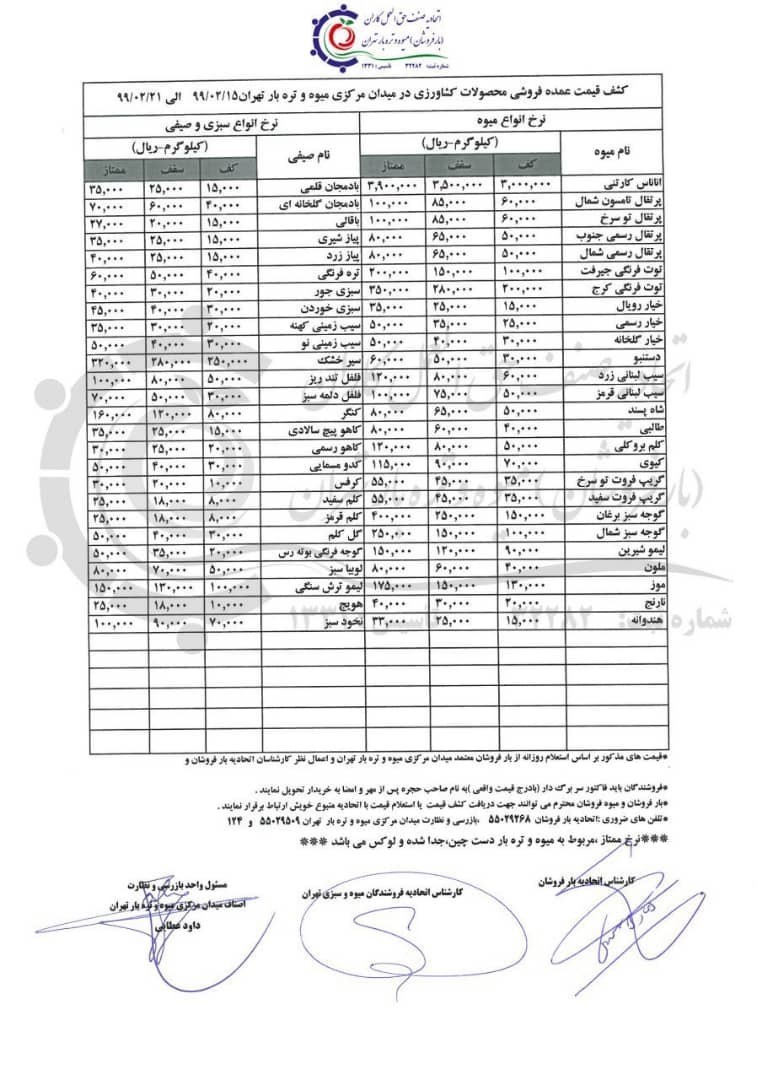 سازمان میادین میوه و ترهبار , بازار میوه , وزارت جهاد کشاورزی , وزارت صنعت ,