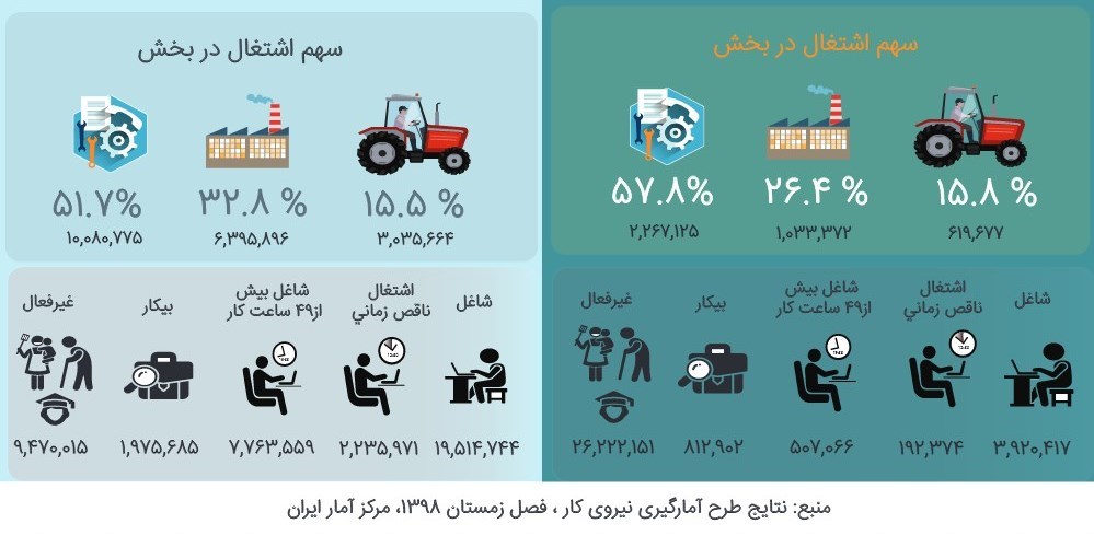 اشتغالزایی ,