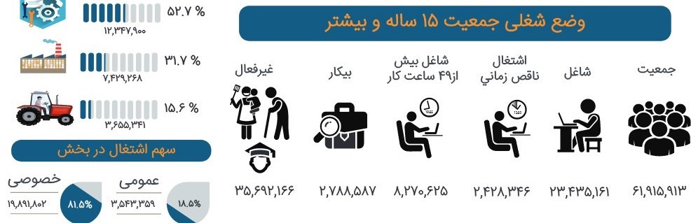 اشتغالزایی ,