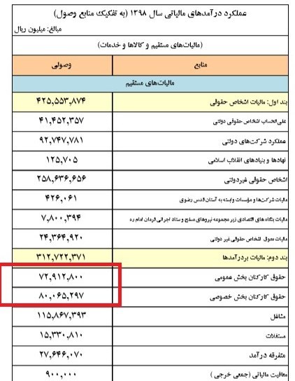 مالیات ,