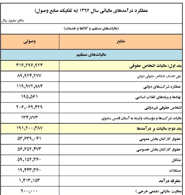 مالیات ,