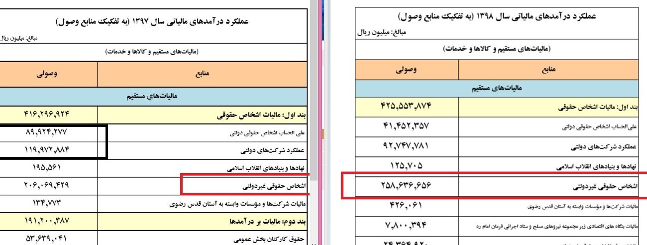 مالیات , 