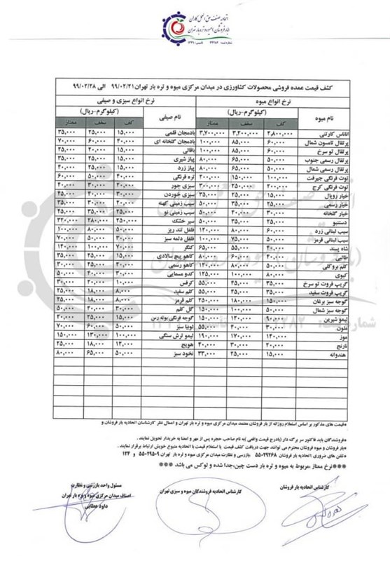 سازمان میادین میوه و تره‌بار , بازار میوه , ستاد تنظیم بازار , 