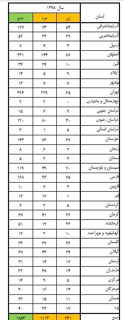 آتش‌نشانی , سازمان آتش‌نشانی تهران , آتش‌سوزی , پزشکی قانونی , اورژانس , 