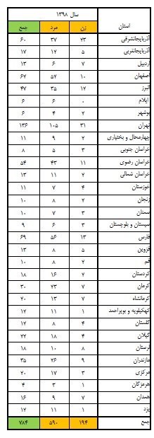 پزشکی قانونی , آتشنشانی , حوادث , اورژانس ,