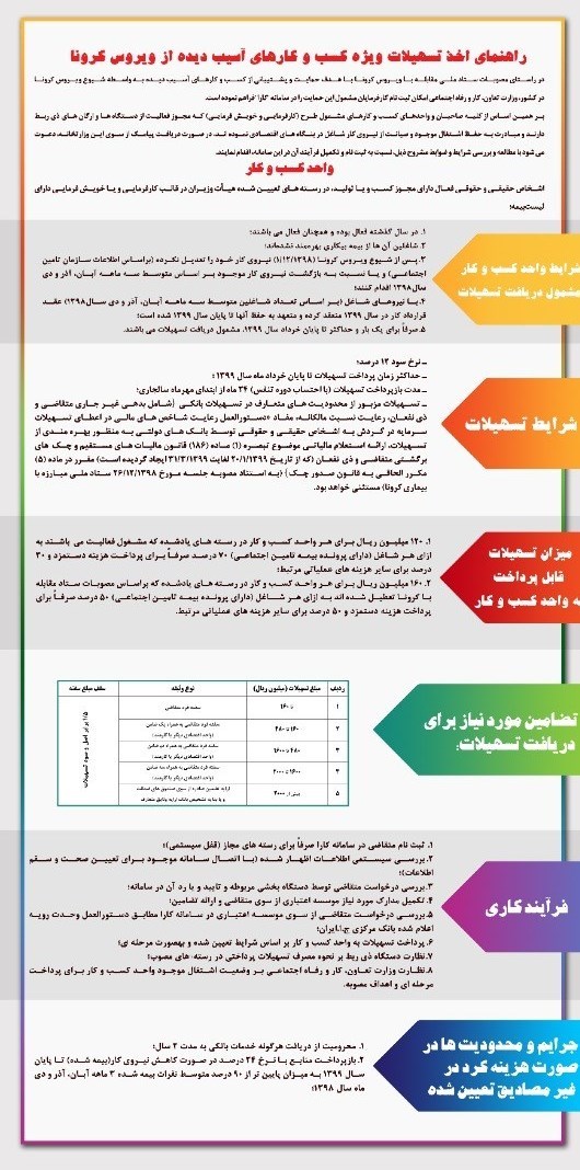 وزارت کار , ویروس کرونا , تسهیلات تولید , 
